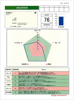 運転診断