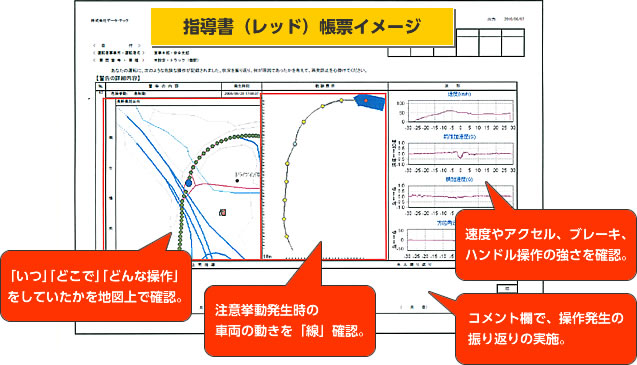 指導書（レッド）帳票イメージ