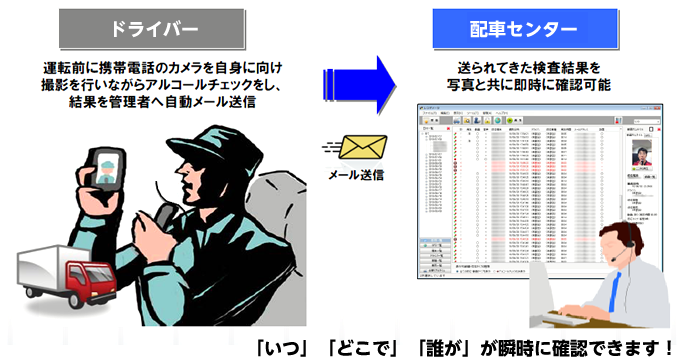 運転前に携帯電話の