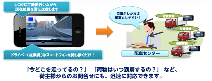 「今どこを走ってるの？」 「荷物はいつ到着するの？」 など、荷主様からのお問合せにも、迅速に対応できます。