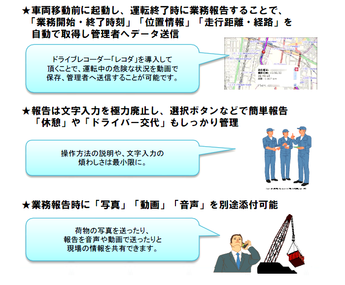 車両移動前に起動し、運転終了時に業務報告することで、「業務開始・終了時刻」「位置情報」「走行距離・経路」を自動で取得し管理者へデータ送信