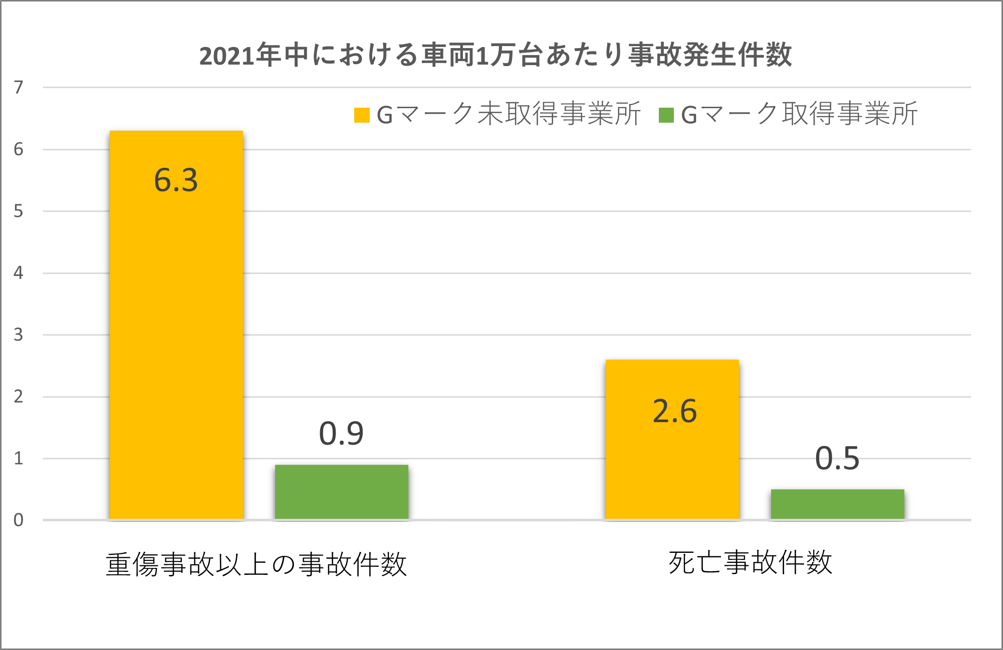 Gマークグラフ